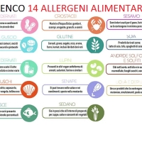 TABELLA COMPLETA  ALLERGENI - Speedy Pizza